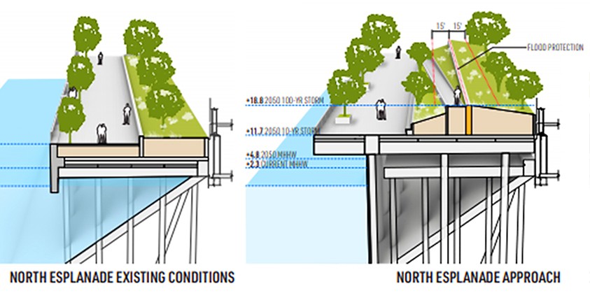 rendering of resiliency plan for battery park